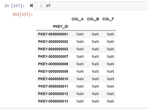 df 意思|python pandas使用df[]获取dataFrame的数据